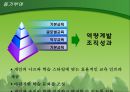 네이버,네이버조직행동분석,조직행동분석,NHN,조직행동,조직행동분석사례 13페이지