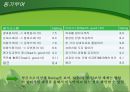 네이버,네이버조직행동분석,조직행동분석,NHN,조직행동,조직행동분석사례 15페이지
