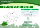 네이버,네이버조직행동분석,조직행동분석,NHN,조직행동,조직행동분석사례 18페이지