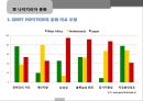나이지리아문화,아프리카경제,문화마케팅,마케팅,브랜드,브랜드마케팅,기업,서비스마케팅,글로벌,경영,시장,사례,swot,stp,4p 11페이지