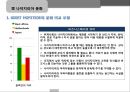 나이지리아문화,아프리카경제,문화마케팅,마케팅,브랜드,브랜드마케팅,기업,서비스마케팅,글로벌,경영,시장,사례,swot,stp,4p 12페이지