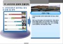 나이지리아문화,아프리카경제,문화마케팅,마케팅,브랜드,브랜드마케팅,기업,서비스마케팅,글로벌,경영,시장,사례,swot,stp,4p 29페이지