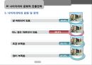 나이지리아문화,아프리카경제,문화마케팅,마케팅,브랜드,브랜드마케팅,기업,서비스마케팅,글로벌,경영,시장,사례,swot,stp,4p 36페이지