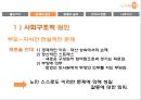 노인의 성생활, 노인의 성 性(인식의전환,문제의실태.문제의원인).PPT자료 6페이지