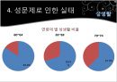 노인과성,노인성문제및실태,노인사회문제,노인의 심리와 성행동.PPT자료 25페이지