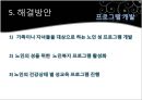 노인과성,노인성문제및실태,노인사회문제,노인의 심리와 성행동.PPT자료 36페이지