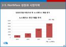 The NorthFace - 노스페이스,노스페이스마케팅전략,노스페이스성공요인,The NorthFace,The NorthFace마케팅전략,아웃도어시장,문화와사회계층.PPT자료 16페이지
