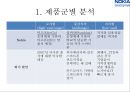 노키아기업분석,노키아마케팅전략,노키아혁신경영,NOKIA기업분석,NOKIA혁신경영.PPT자료 12페이지