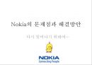 노키아기업분석,노키아마케팅전략,노키아혁신경영,NOKIA기업분석,NOKIA혁신경영.PPT자료 29페이지