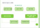 녹색성장,녹색성장동향,녹색성장사례,그린비즈니스,그린비즈니스사례,그린비즈니스동향.PPT자료 8페이지