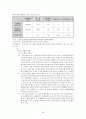 현대사회와 사회문제 - 배출권거래제를 통한 녹색성장 (녹색성장,녹색성장이란,녹색성장한계,녹색성장사례,배출권거래제,배출권거래제의장점,탄소배출권,녹색성장배경) 26페이지