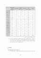 현대사회와 사회문제 - 배출권거래제를 통한 녹색성장 (녹색성장,녹색성장이란,녹색성장한계,녹색성장사례,배출권거래제,배출권거래제의장점,탄소배출권,녹색성장배경) 46페이지
