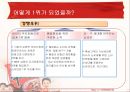 농심 신라면의 경쟁우위,신라면마케팅전략,농심기업분석,경쟁우위사례,라면시장분석,신라면.PPT자료 20페이지