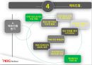 놀부마케팅전략,놀부기업분석,놀부해외마케팅전략,해외마케팅사례,요식업해외마케팅.PPT자료 15페이지