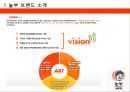 한식 최초의 프랜차이즈 놀부 - 놀부마케팅전략 및 기업분석,놀부SWOT분석,원할머니보쌈.PPT자료 5페이지