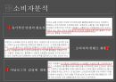 네이트,싸이월드,소셜검색,소셜검색마케팅,네이트마케팅,네이트마케팅전략,네이트미디어전략,FGI,USP,네이트소셜검색.PPT자료 8페이지