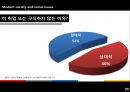 현대사회 and 사회문제 - 노동 시장에서의 장애인 고용 차별 그리고 사회문제에 대한 이야기,장애인노동,장애인고용,장애인고용차별,장애인사회문제,장애인차별.PPT자료 15페이지