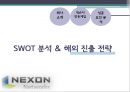 넥센(NEXON)경영,넥센게임,게임시장분석,브랜드마케팅,서비스마케팅,글로벌경영,사례분석,swot,stp,4p.PPT자료 14페이지