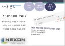 넥센(NEXON)경영,넥센게임,게임시장분석,브랜드마케팅,서비스마케팅,글로벌경영,사례분석,swot,stp,4p.PPT자료 24페이지