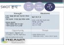넥센(NEXON)경영,넥센게임,게임시장분석,브랜드마케팅,서비스마케팅,글로벌경영,사례분석,swot,stp,4p.PPT자료 27페이지