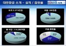 대한항공,서비스마케팅,대한항공서비스,마케팅,브랜드,브랜드마케팅,기업,서비스마케팅,글로벌,경영,시장,사례,swot,stp,4p 4페이지