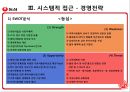 농심과오뚜기에관한기업분석,농심기업분석,농심마케팅전략,농심재무분석,오뚜기기업분석,오뚜기마케팅전략,오뚜기재무분석. 16페이지