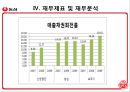 농심과오뚜기에관한기업분석,농심기업분석,농심마케팅전략,농심재무분석,오뚜기기업분석,오뚜기마케팅전략,오뚜기재무분석. 39페이지
