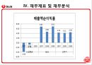 농심과오뚜기에관한기업분석,농심기업분석,농심마케팅전략,농심재무분석,오뚜기기업분석,오뚜기마케팅전략,오뚜기재무분석. 41페이지