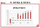 농심과오뚜기에관한기업분석,농심기업분석,농심마케팅전략,농심재무분석,오뚜기기업분석,오뚜기마케팅전략,오뚜기재무분석. 42페이지