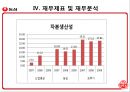 농심과오뚜기에관한기업분석,농심기업분석,농심마케팅전략,농심재무분석,오뚜기기업분석,오뚜기마케팅전략,오뚜기재무분석. 48페이지