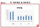 농심과오뚜기에관한기업분석,농심기업분석,농심마케팅전략,농심재무분석,오뚜기기업분석,오뚜기마케팅전략,오뚜기재무분석. 51페이지