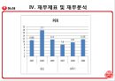 농심과오뚜기에관한기업분석,농심기업분석,농심마케팅전략,농심재무분석,오뚜기기업분석,오뚜기마케팅전략,오뚜기재무분석. 54페이지