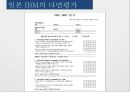 다면평가,다면평과정의,다면평가목적,다면평가도입,GE의다면평가,다면평가사례,다면평가분석,다면평가성공여건 12페이지