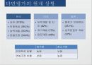 다면평가,다면평과정의,다면평가목적,다면평가도입,GE의다면평가,다면평가사례,다면평가분석,다면평가성공여건 20페이지