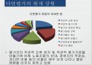다면평가,다면평과정의,다면평가목적,다면평가도입,GE의다면평가,다면평가사례,다면평가분석,다면평가성공여건 21페이지