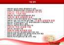 농심,농심신라면,신라면,신라면마케팅,농심신라면마케팅,신라면분석,신라면중국진출,신라면중국진출사례,신라면성공요인,신라면경쟁사분석,신라면환경분석 5페이지