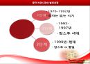 농심,농심신라면,신라면,신라면마케팅,농심신라면마케팅,신라면분석,신라면중국진출,신라면중국진출사례,신라면성공요인,신라면경쟁사분석,신라면환경분석 14페이지