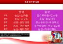 농심,농심신라면,신라면,신라면마케팅,농심신라면마케팅,신라면분석,신라면중국진출,신라면중국진출사례,신라면성공요인,신라면경쟁사분석,신라면환경분석 19페이지