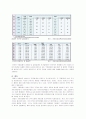 도요타 LEXUS의 글로벌 마케팅 전략 분석,도요타렉서스마케팅전략,렉서스마케팅전략,LEXUS마케팅전략 16페이지