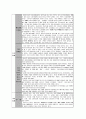 도요타 LEXUS의 글로벌 마케팅 전략 분석,도요타렉서스마케팅전략,렉서스마케팅전략,LEXUS마케팅전략 19페이지