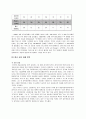 도요타 LEXUS의 글로벌 마케팅 전략 분석,도요타렉서스마케팅전략,렉서스마케팅전략,LEXUS마케팅전략 37페이지