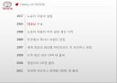 도요타TQC사례,도요타TQM사례,품질경영사례,도요타리콜사태,TOYOTA의TQC,TOYOTA의TQM 5페이지