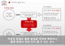 도요타TQC사례,도요타TQM사례,품질경영사례,도요타리콜사태,TOYOTA의TQC,TOYOTA의TQM 17페이지
