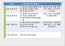 도덕위기의 현주소와 원인,고스톱증후군,윤리 도덕과 사회의관계,천민자본주의,자본주의특징 21페이지
