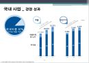도전과혁신을 통한 신도약 AMOREPACIFIC,아모레퍼시픽,아모레퍼시픽경영전략,스토리텔링,SN모델,아모레퍼시픽마케팅전략 8페이지