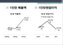 도전과혁신을 통한 신도약 AMOREPACIFIC,아모레퍼시픽,아모레퍼시픽경영전략,스토리텔링,SN모델,아모레퍼시픽마케팅전략 16페이지