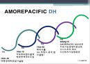 도전과혁신을 통한 신도약 AMOREPACIFIC,아모레퍼시픽,아모레퍼시픽경영전략,스토리텔링,SN모델,아모레퍼시픽마케팅전략 30페이지