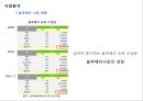 도투락,마케팅사례,기업분석,마케팅,브랜드,브랜드마케팅,기업,서비스마케팅,글로벌,경영,시장,사례,swot,stp,4p 11페이지