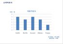 도투락,마케팅사례,기업분석,마케팅,브랜드,브랜드마케팅,기업,서비스마케팅,글로벌,경영,시장,사례,swot,stp,4p 65페이지