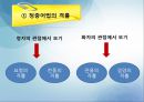 대화의이론,대화의구조,대화의원리,대화행위,간접대화행위,대화의예절.ppt 62페이지